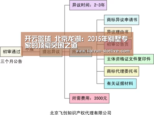 开云篮球_北京龙湖:2015年别墅专家的顶豪突围之道(图1) 开云篮球